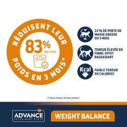 Advance Veterinary Diets Weight Balance chat