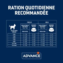 Advance Active Defense Chat Junior Stérilisé - Poulet