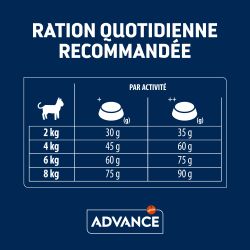 Advance Active Defense Chat Adulte Stérilisé - Dinde
