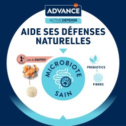 Advance Active Defense Chat Stérilisé Sensitive - Saumon