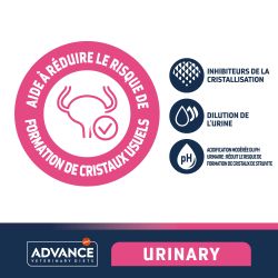 Advance Veterinary Diets Chat Urinary