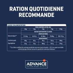 Advance Veterinary Diets Chien Weight Balance Mini
