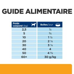 Chien c/d Urinary Multicare Poulet Boîte