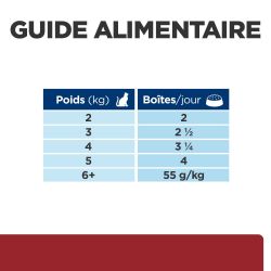 Chat i/d Digestive Care Poulet et Légumes Boîtes