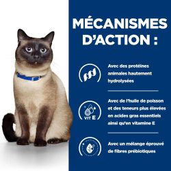 Chat z/d Food Sensitivities boite