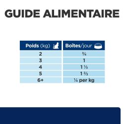 Chat z/d Food Sensitivities boite