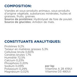Chat z/d Food Sensitivities boite