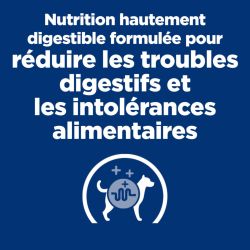 Chien I/D Sensitive Digestive