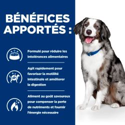 Chien I/D Sensitive Digestive