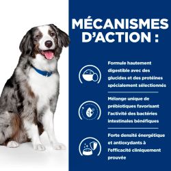 Chien I/D Sensitive Digestive