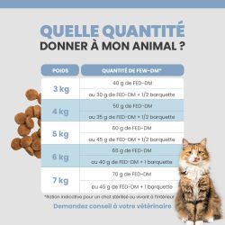 Quantité Idéale de la terrine Specific FEW-DM pour les chats selon leurs poids