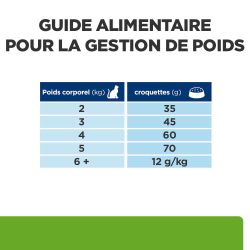 Chat Metabolic Poulet