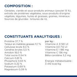 Chat Metabolic Poulet