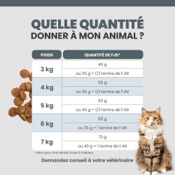 Tableau de rationnement des croquettes Specific FJD selon le poids du chat senior et adulte.