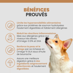 Bénéfices de la croquette Specific COD-HY Allergen Management Plus