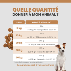 Quantité idéale de croquette Specific COD-HY selon le poids