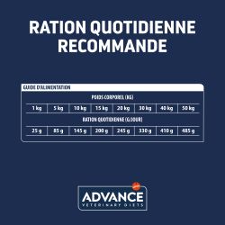 Advance Veterinary Diets Chien Hypoallergenic & Gastroenteric