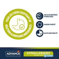 Advance Veterinary Diets Chien Hypoallergenic & Gastroenteric