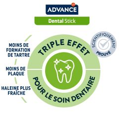 Advance Chien Stick Dental Care Mini