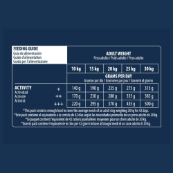 Advance Active Defense Chien Medium Senior Vitality - Poulet