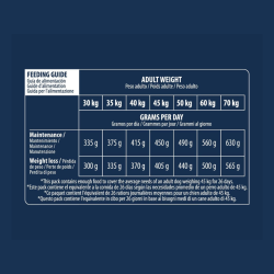 Advance Chien Maxi Light Poulet