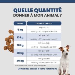 Quantité idéale de la croquette Specific CKD pour le chien en fonction du poids et de l'alimentation.