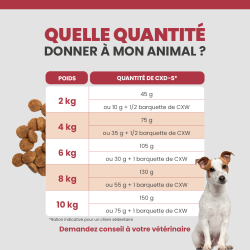 Tableau de rationnement des croquettes Specific CXD-S selon le poids et l'alimentation du chien de petite race.