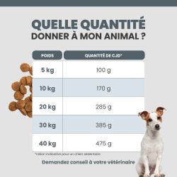 Tableau de rationnement des croquettes Specific CJD pour le chien selon son poids.
