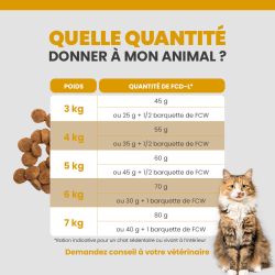 Tableau de rationnement des croquettes pour le chat selon son poids et son alimentation.