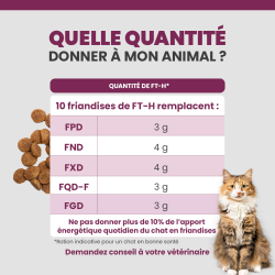 Tableau de rationnement des friandises pour le chat selon son alimentation.