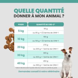 Tableau de rationnement des croquettes Specific CRD-2 pour le chien selon son poids et son alimentation.