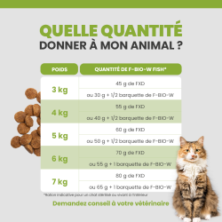 Tableau de rationnement des terrines Specific F-Bio W au poisson pour le chat selon son poids et son alimentation.
