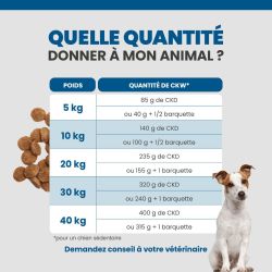 Tableau de rationnement des terrines pour le chien selon son poids et son alimentation.