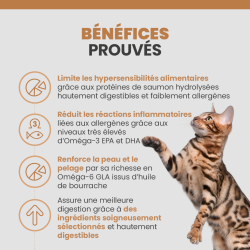 Les bénéfices des croquettes Specfic FOD-HY pour chat allergique.
