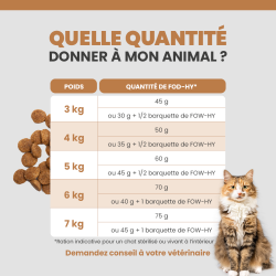 Tableau de rationnement de croquette pour chat selon son poids et son alimentation.