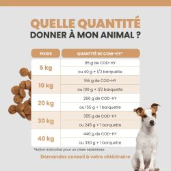 Tableau de rationnement de l'alimentation Specific COW-HY pour le chien selon son poids et son alimentation.