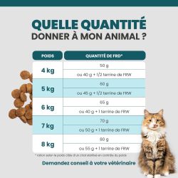 Tableau de rationnement des croquettes Specific FRD pour le chat selon son poids.