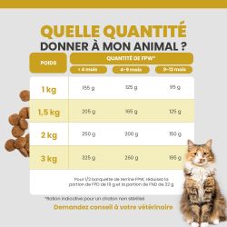 Tableau de rationnement des terrines Specific FPW pour le chat selon son poids et son âge.