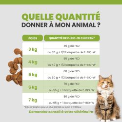 Tableau de rationnement des terrines pour le chat selon son poids et son alimentation.