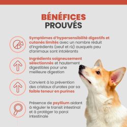 Les bénéfices des croquettes Specfic CDD pour chien adulte.