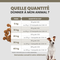 Tableau de rationnement des croquettes de chien Specific COD Skin Function Support.