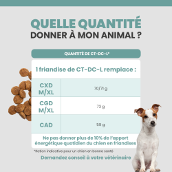 Tableau de rationnement pour la friandise Specific CT-DC-L en fonction de l'alimentation du chien.