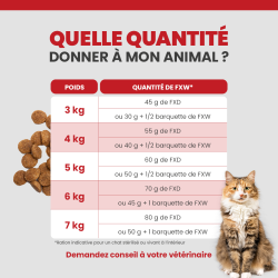 Quantité de terrine Specific FXW pour chat adulte en fonction du poids et de l'alimentation.