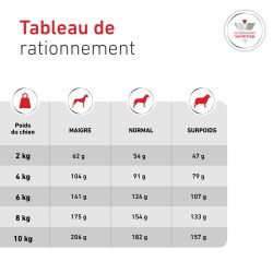 Dog Glycobalance Small Dog