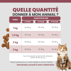 Tableau de rationnement des croquettes Specific FND pour les chatons selon leur poids et leur croissance.