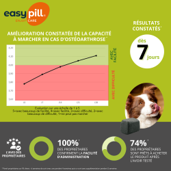 Easypill Cardiflex Chien
