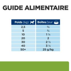 Chien Metabolic Boeuf Boîte