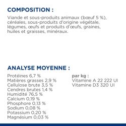 Chien Metabolic Boeuf Boîte
