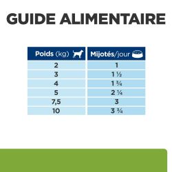 Chien Metabolic Mijotés Poulet & Légumes Boîte