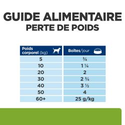 Chien j/d Metabolic + Mobility Poulet Boîte